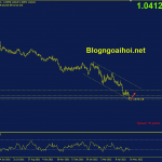 eurusd-16-5-kenh-gia-giam_optimized