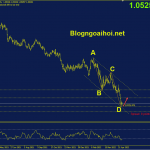 eurusd-2-5-mo-hinh-ab-cd_optimized