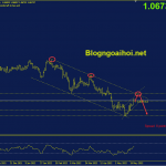 eurusd-24-5-kenh-gia-giam_optimized