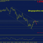 eurusd-30-5-kenh-gia-giam_optimized