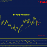 gbpnzd-6-5-pha-vo-trendline-ho-tro-tang_optimized