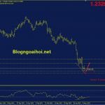gbpusd-10-5-phan-ky-tang_optimized