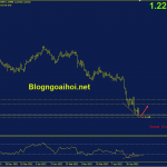 gbpusd-12-5-ho-tro-tam-ly_optimized