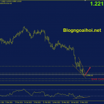 gbpusd-13-5-mo-hinh-nem-giam_optimized