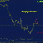 gbpusd-18-5-tang-truoc-giam-sau_optimized