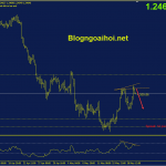 gbpusd-20-5-phan-ky-giam_optimized