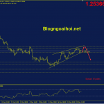 gbpusd-25-5-mo-hinh-nem-tang_optimized