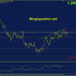 gbpusd-26-5-mo-hinh-nem-tang_optimized