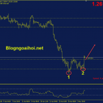 gbpusd-5-5-mo-hinh-2-day_optimized