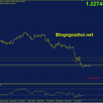 gbpusd-9-5-phan-ky-tang_optimized