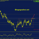 usdcad-11-5-tang-tiep-tuc_optimized