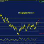 usdcad-12-5-ky-vong-tang-tiep_optimized