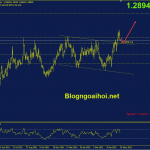 usdcad-16-5-kiem-tra-kenh-giam_optimized