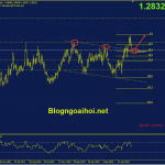 usdcad-17-5-kiem-tra-kenh-gia-bi-pha_optimized