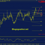 usdcad-18-5-ho-tro-fib-50_optimized