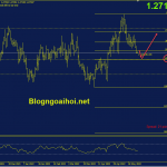 usdcad-30-5-ho-tro-fib-61-8_optimized