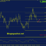 usdcad-31-5-ho-tro-fib-61-8_optimized