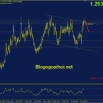usdcad-4-5-kenh-gia-giam_optimized