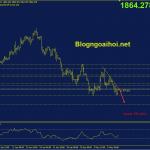 Phân tích Vàng 10/5-Kỳ vọng FED tăng lãi suất mạnh tiếp tục lên men vang-10-5-trendline-giam