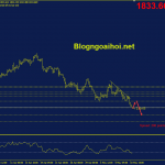 Phân tích Vàng 11/5- Tập trung vào dữ liệu CPI và Core CPI vang-11-5-tang-hoi-va-giam-tiep