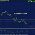 Phân tích Vàng 12/5-Dữ liệu PPI và Core PPI vang-12-5-pha-vo-trendline-giam