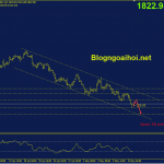 Phân tích Vàng 13/5- FED kiên định tăng lãi suất mạnh vang-13-5-kenh-gia-giam