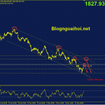 Phân tích Vàng 17/5-Tập trung vào dữ liệu bán lẻ Hoa Kỳ vang-17-5-kenh-gia-giam