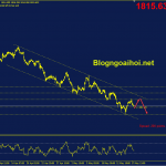 Phân tích Vàng 18/5-FED buộc phải tăng lãi suất nhanh hơn vang-18-5-kenh-gia-giam