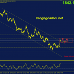 Phân tích Vàng 20/5-Vàng phá vỡ kênh giá giảm vang-20-5-pha-vo-kenh-giam