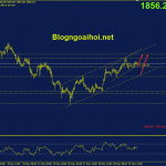 Phân tích Vàng 24/5- Dữ liệu PMI sản xuất và dịch vụ vang-24-5-kenh-gia-tang
