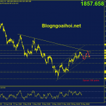 Phân tích Vàng 25/5- Biên bản cuộc họp FOMC vang-25-5-phien-au