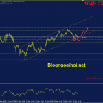 Phân tích Vàng 26/5- Tập trung vào dữ liệu GDP vang-26-5-kenh-gia-tang-mo-hinh-2-day