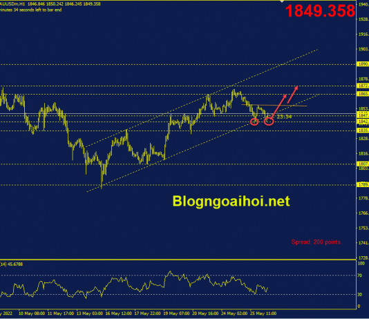 Phân tích Vàng 26/5- Tập trung vào dữ liệu GDP vang-26-5-kenh-gia-tang-mo-hinh-2-day