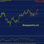 Phân tích Vàng 27/5-Tập trung dữ liệu Core PCE vang-27-5-mo-hinh-2-day