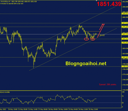 Phân tích Vàng 27/5-Tập trung dữ liệu Core PCE vang-27-5-mo-hinh-2-day