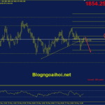 Phân tích Vàng 31/5- Chờ chất xúc tác mới vang-31-5-kiem-tra-lai-trendline-bi-gay
