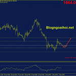 Phân tích Vàng 4/5- Cuộc họp FOMC về khuya vang-4-5-xu-huong-tang