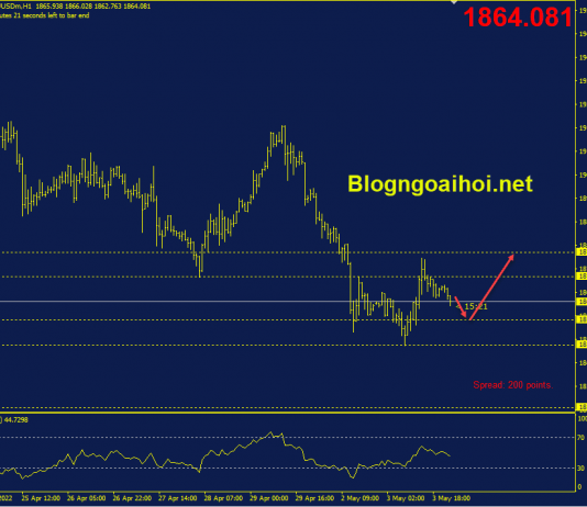 Phân tích Vàng 4/5- Cuộc họp FOMC về khuya vang-4-5-xu-huong-tang
