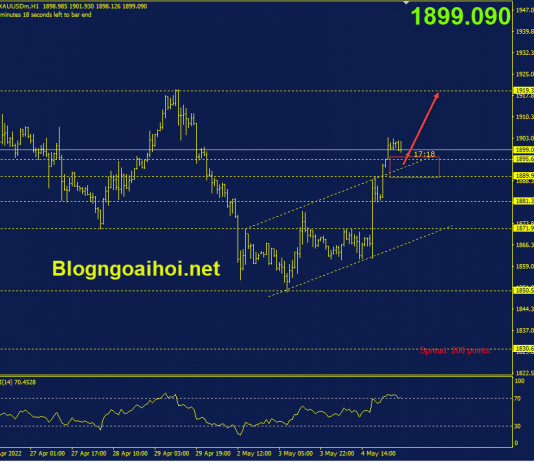 Phân tích Vàng 5/5-FED từ chối triển vọng tăng lãi suất 0.75% vang-5-5-phien-au-ho-tro-tang