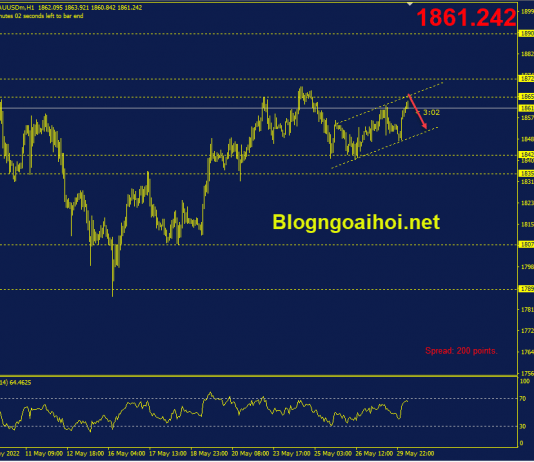 Phân tích Vàng 30/5-Áp lực lạm phát giảm bớt vang-phien-au-30-5-kenh-gia-tang