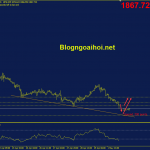 Phân tích Vàng 2/5-Dữ liệu PMI Sản xuất của ISM vang-phien-my-2-5
