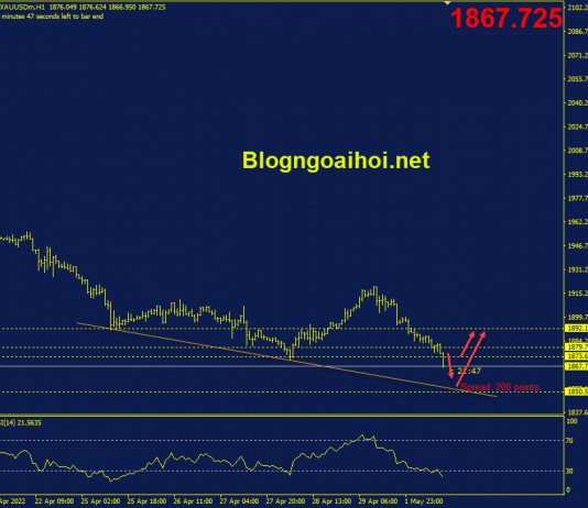 Phân tích Vàng 2/5-Dữ liệu PMI Sản xuất của ISM vang-phien-my-2-5