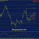 Phân tích Vàng 6/5-Chú ý đến dữ liệu bảng lương Nonfarm vang-phien-my-6-5