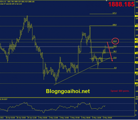 Phân tích Vàng 6/5-Chú ý đến dữ liệu bảng lương Nonfarm vang-phien-my-6-5