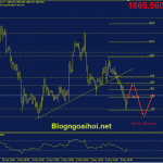 Phân tích Vàng 9/5-Trendline hỗ trợ tăng vang-phien-my-9-5
