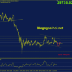 Bitcoin-10-6-kenh-gia-giam