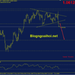 EURUSD-10-6-pha-vo-tam-giac