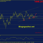 Phân tích Vàng 10/6-Chú ý dữ liệu CPI Hoa Kỳ Vang-10-6-kenh-gia-tang