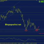 audusd-23-6-ho-tro-day-cu_optimized