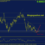 audusd-30-6-mo-hinh-nem-giam_optimized